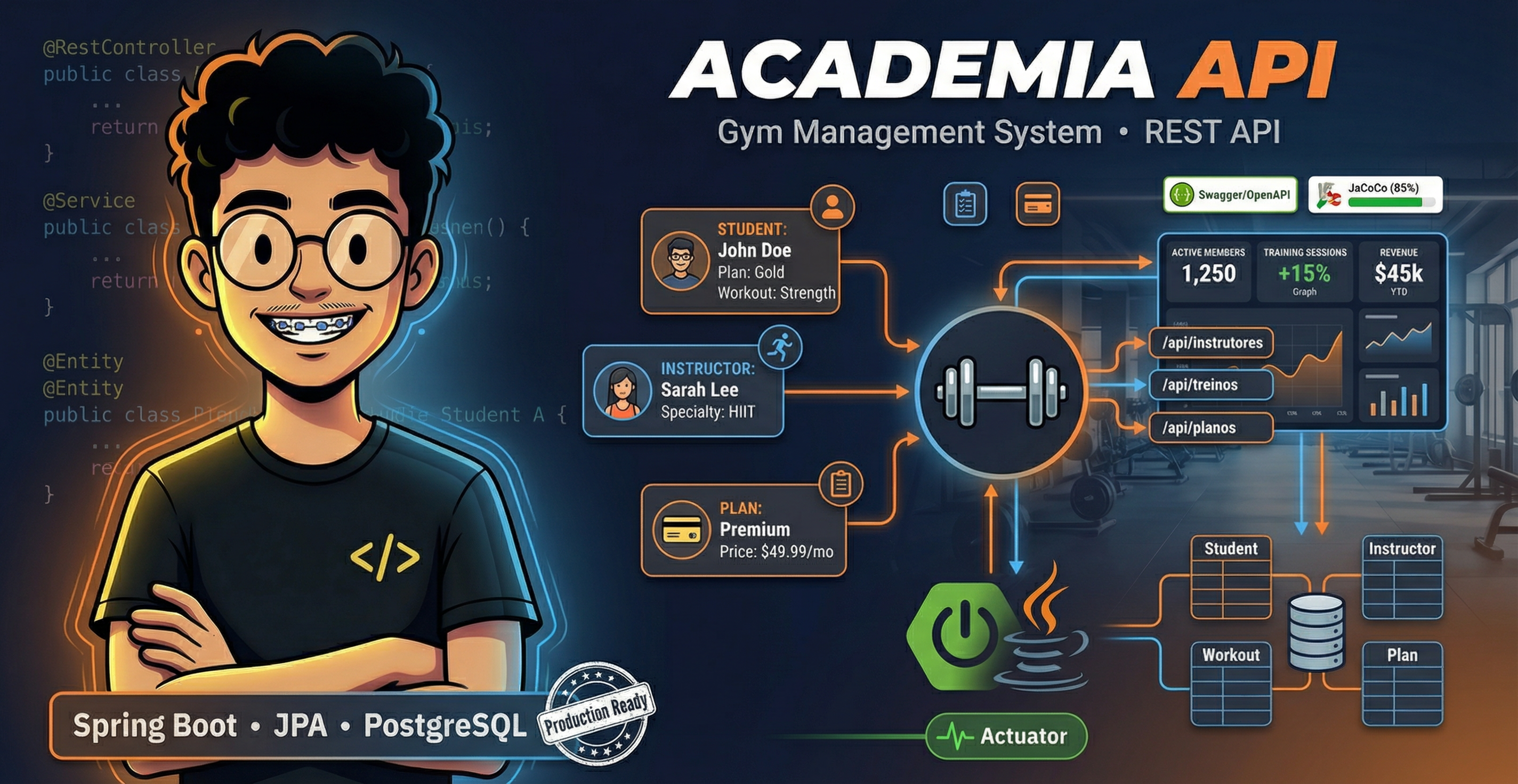 Preview do projeto AcademiaGYM API REST